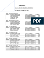 Medallero Campeonato Provincial de Invierno en Pista