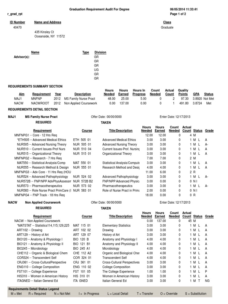 Unofficial Transcript | Download Free PDF | Nursing | Health Care