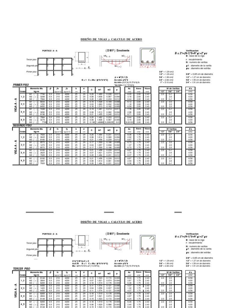 Diseño de Vigas de Nuevo | Carpintería | Science