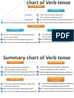 Present Simple Verb To Be Other Verbs: He Studied Electromechanic Engineering I Don T Studied Law at Libre University