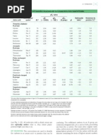 20 Amino Acids