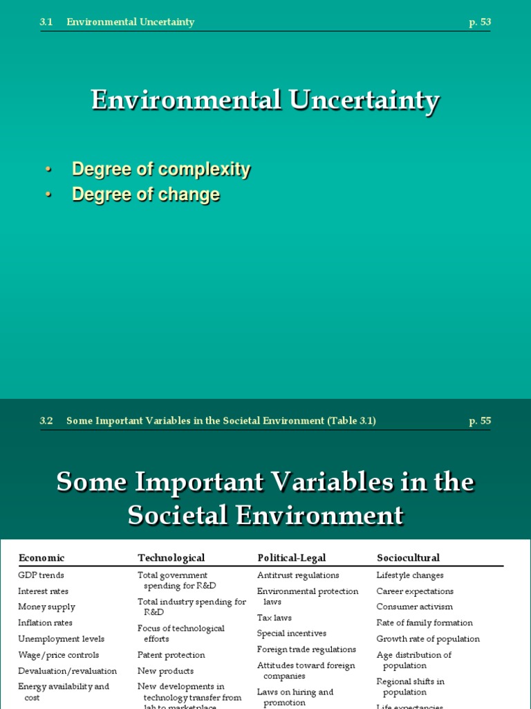 Environmental Uncertainty Examples – EJLA