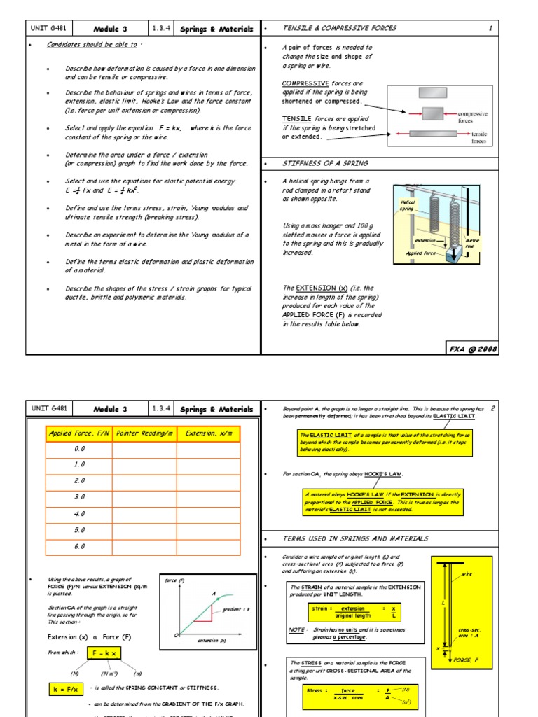 g481 1 3 4 Springs and Materials | PDF | Deformation (Engineering ...