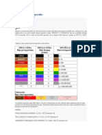 Citanje Vrednosti Otpornika
