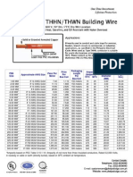 THHN Wire Table and Prices