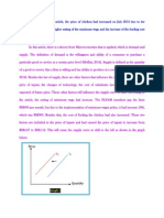 Microeconomics Individual Assignment