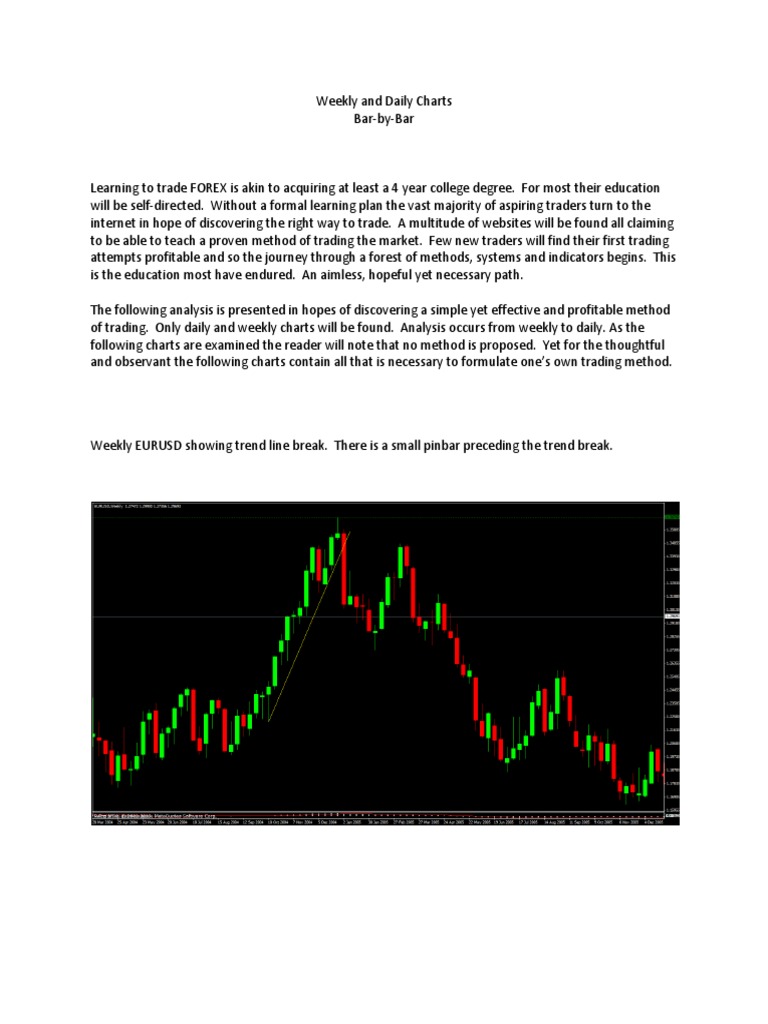 Forex Trading: Weekly & Daily Chart Analysis | PDF | Market Trend ...