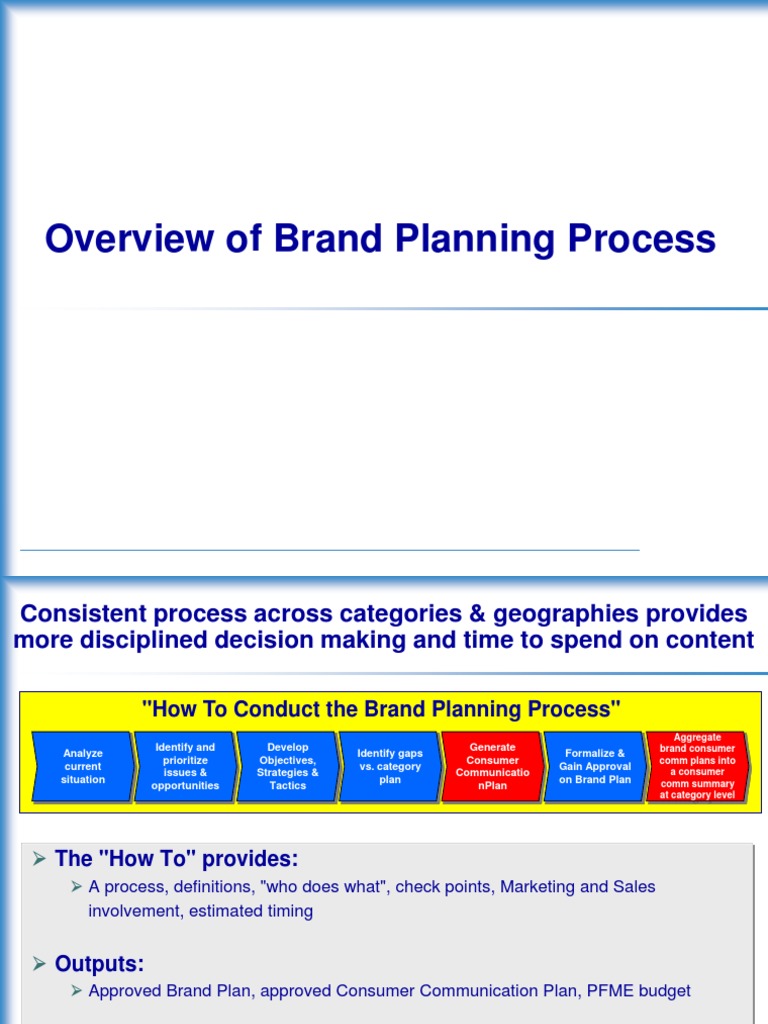 Overview of Brand Planning Process PDF Strategic Management Brand