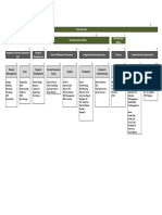 PWSPL Org Chart 2013 Rev 0.0