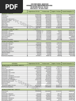 Summerized Form of Budget_PO WISE