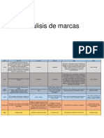 Analisis de Mensajes de Marca