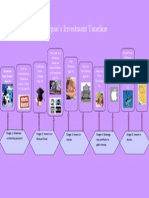 investments timeline project