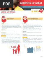 Download Growing Up Great Focus Area One-Pager by United Way Ottawa SN228798208 doc pdf