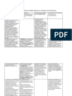 Cuadro Comparativo Sobre Principios y Normas de Contabilidad