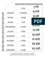 Basic Sanskrit Flashcards