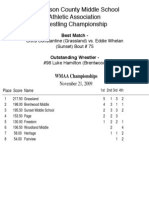 WMAA Final Team Scores