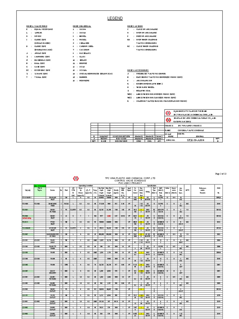 Control Valve Schedule for PVC Line 2 | PDF | Valve | Home Appliance