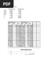 ASTM A500 Grade C Powerlawmaterials