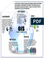 Software Data: Geographic Information Systems