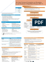 Hypertension JNC VII