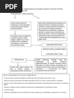 FERNANDES, Florestan. a Família Patriarcal e Suas Funções Econômicas.