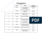 Artifacts Overview Chart