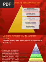 Piramide de Maslow