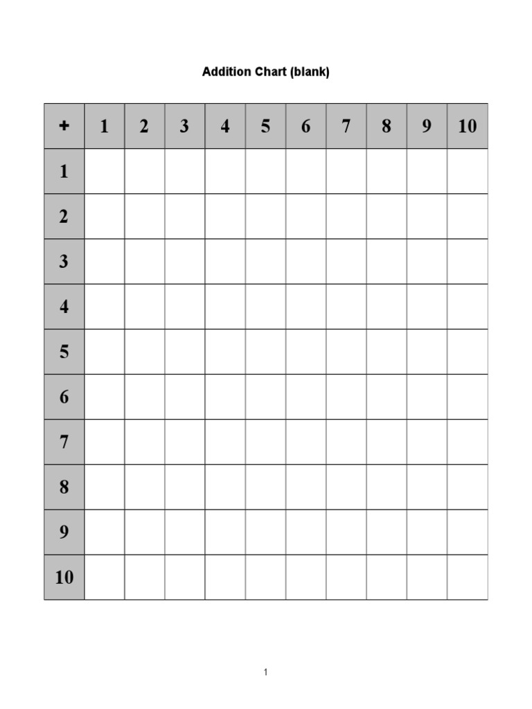 Blank Addition Chart Template | PDF | Teaching Methods & Materials