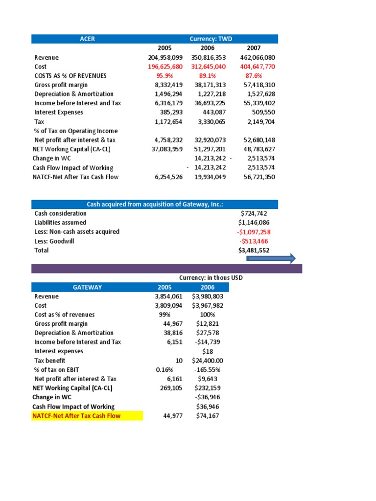 Excel Spreadsheet For Mergers And Acquisitions Valuation Pdf