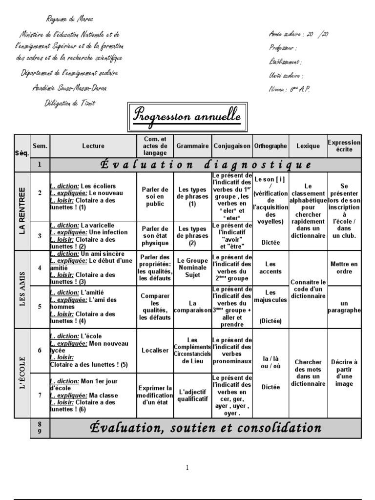 Progression annuelle français 6ème | PDF | Verbe | Dictionnaire