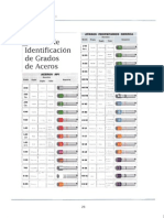 Casing & Tubing - Manual de Uso