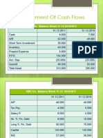 IAS 7 Statement of Cash Flows: ABC Co. Balance Sheet 31.12.2010/2011