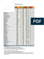 2012-2013 Top 50 Steel-Producing Companies and Rank