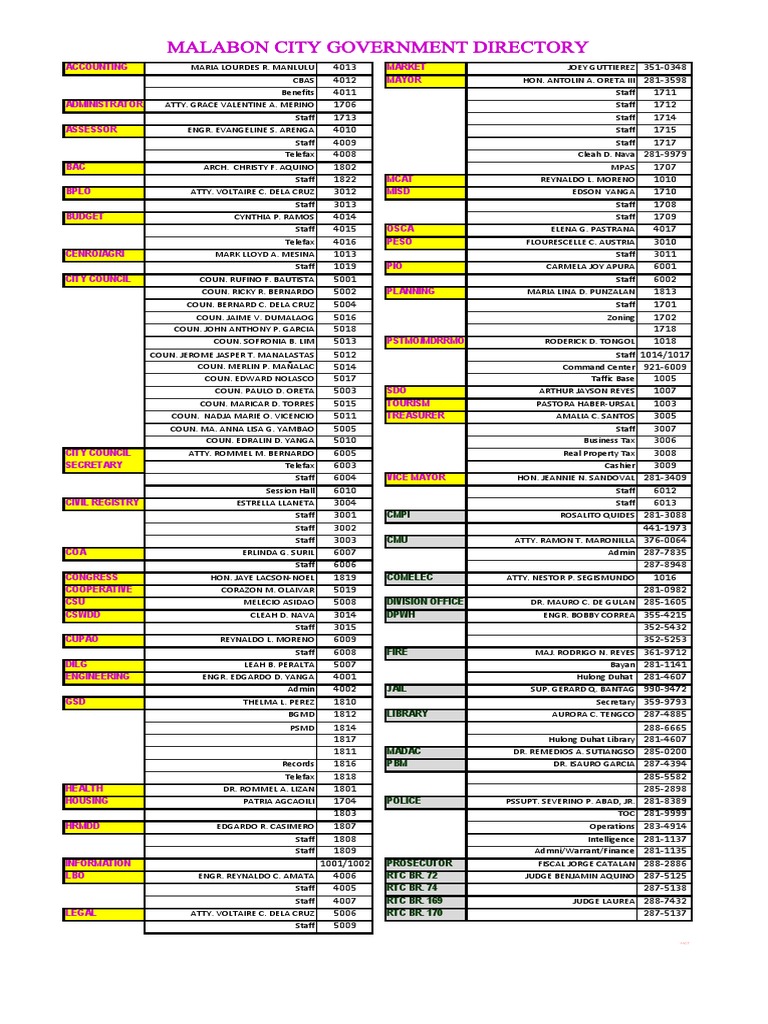 MALABON CITY DIRECTORY.xlsx