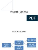 Diagnosis Banding