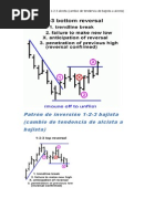 Patrones Accion Del Precio
