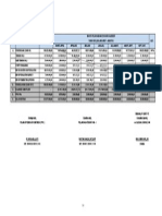 Jadwal Arus Kas