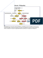 Árbol Genealógico de La Casa Trastámara