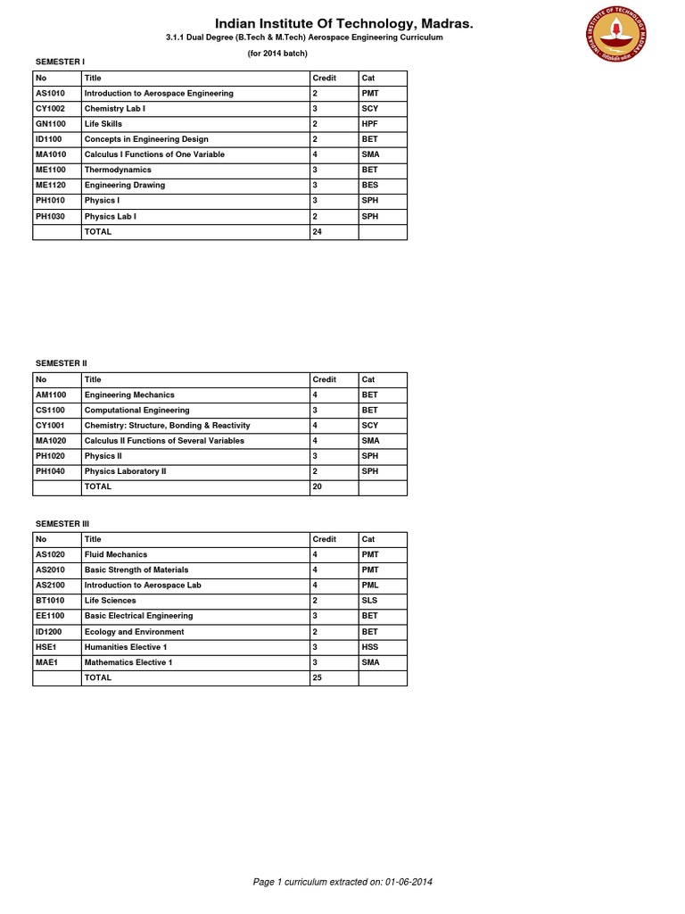 IITM Dual Degree | PDF | Civil Engineering | Fluid Dynamics