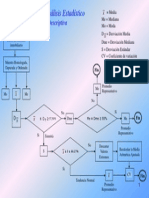 Flujograma E. Descriptiva