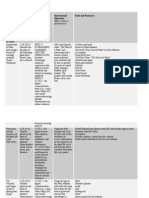 Unit Plan For Edu 346a