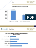 Statistics Investors