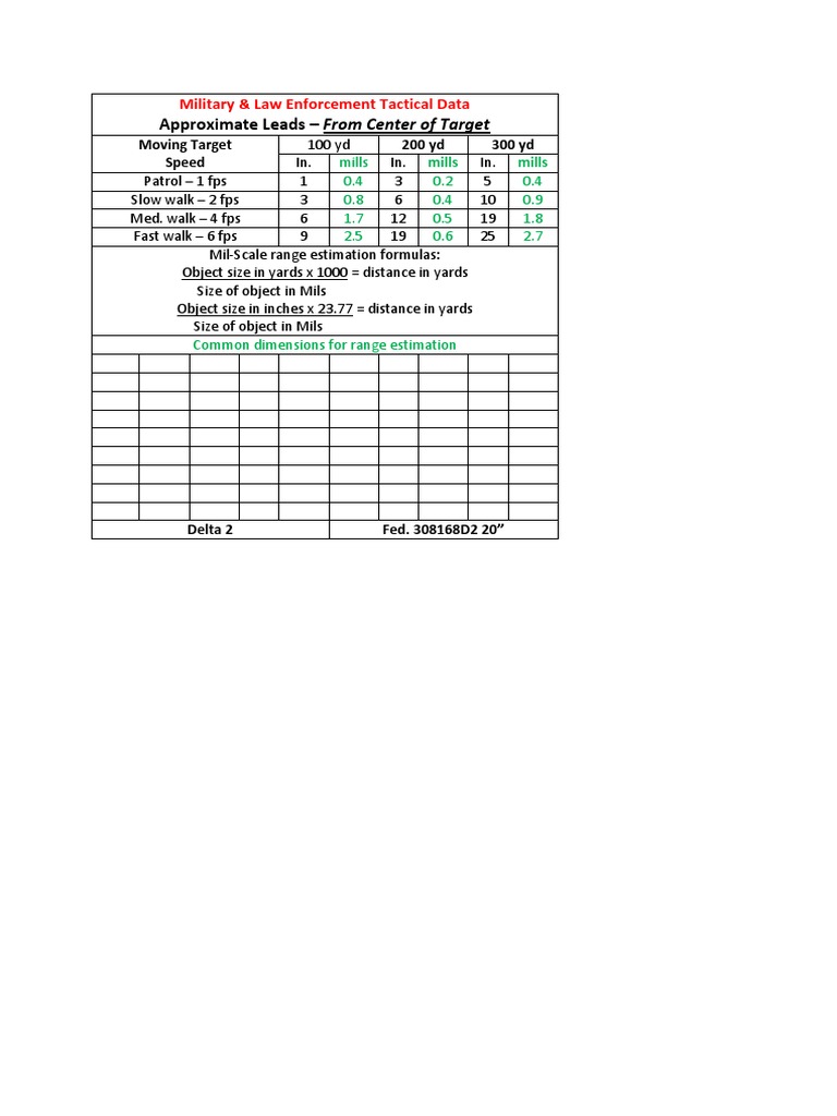 Tactical Data for Military Range Estimation | PDF | Technology ...