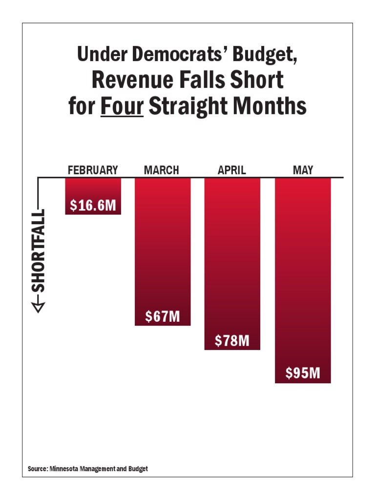 Budget Shortfall PDF