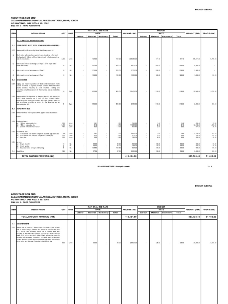 Profit & Loss Report Road Furniture Work PDF Building Engineering