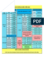 Guia de Control de Niño Sano