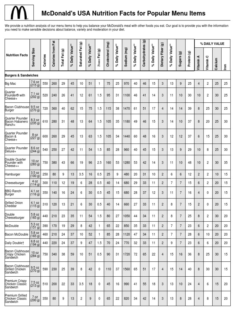Mcdonald'S Usa Nutrition Facts For Popular Menu Items: % Daily Value ...