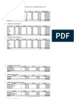 Cash Flow 20 Tahun Kdr