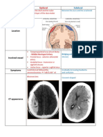 Hematoma Type: Epidural