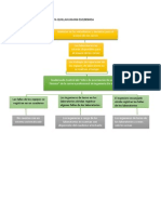 Arbol de Problemas y Objetivos